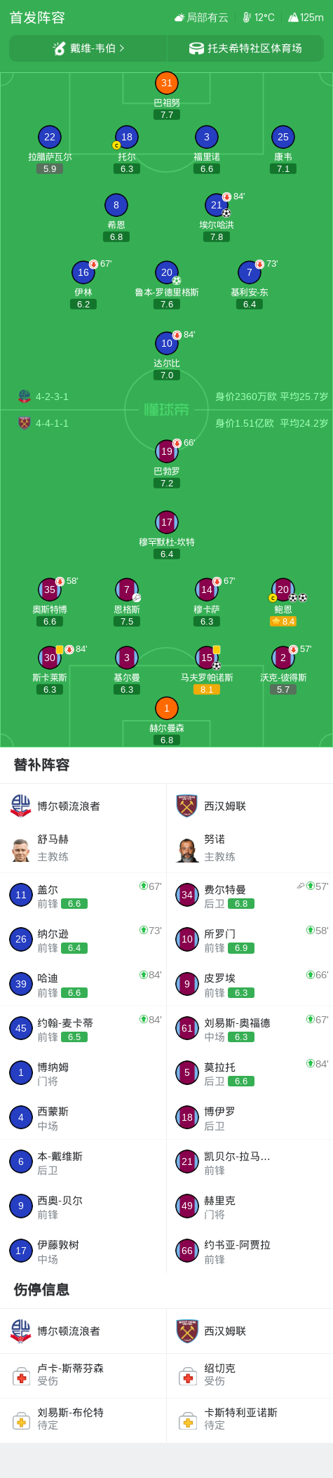 Ảnh